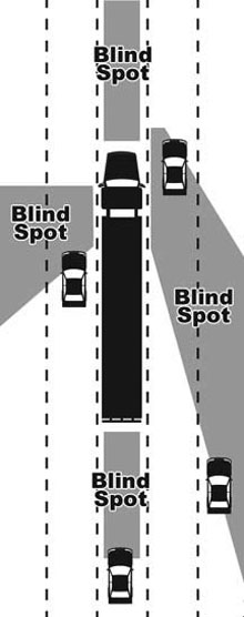 commercial truck blind spots