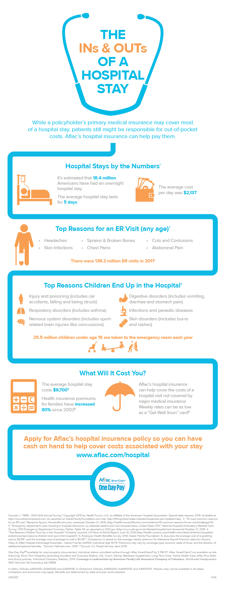 the-ins-and-outs-of-a-hospital-stay