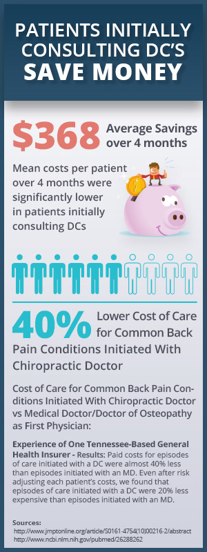 Seeing a Chiropractor First Can Save You Money